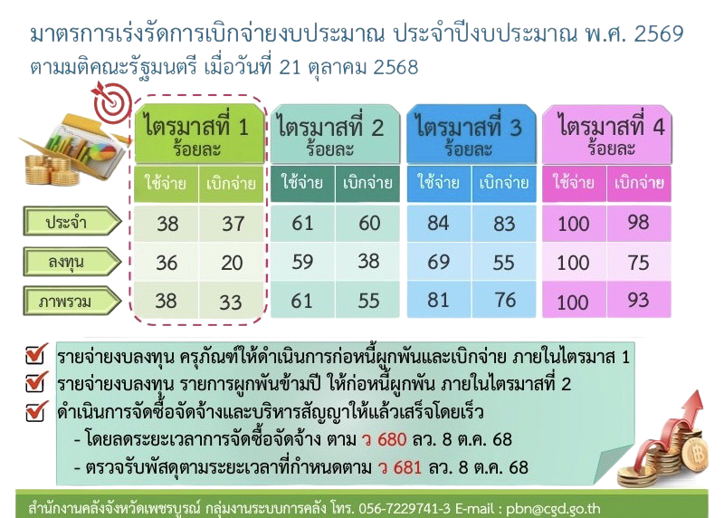 ภาพประกอบ